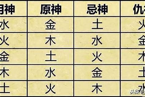 八字好的人|生辰八字算命、五行喜用神查詢（免費測算）